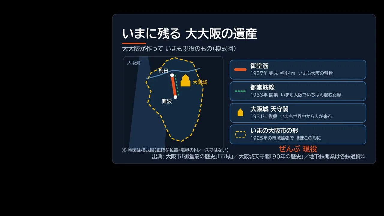 御堂筋・御堂筋線・大阪城天守閣・現在の大阪市域という大大阪の遺産を並べた地図の図解