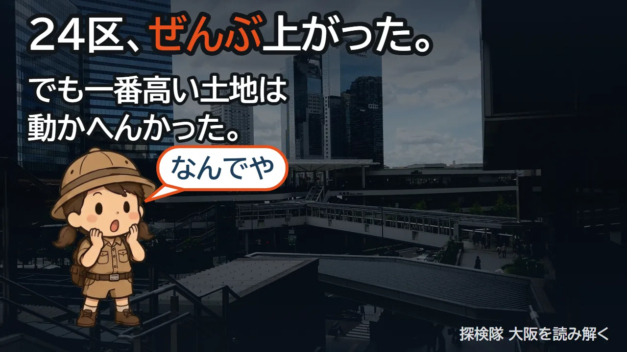 動画EP08「大阪の土地が9.2%上がった」のサムネイル。24区ぜんぶ上がった、というコピー