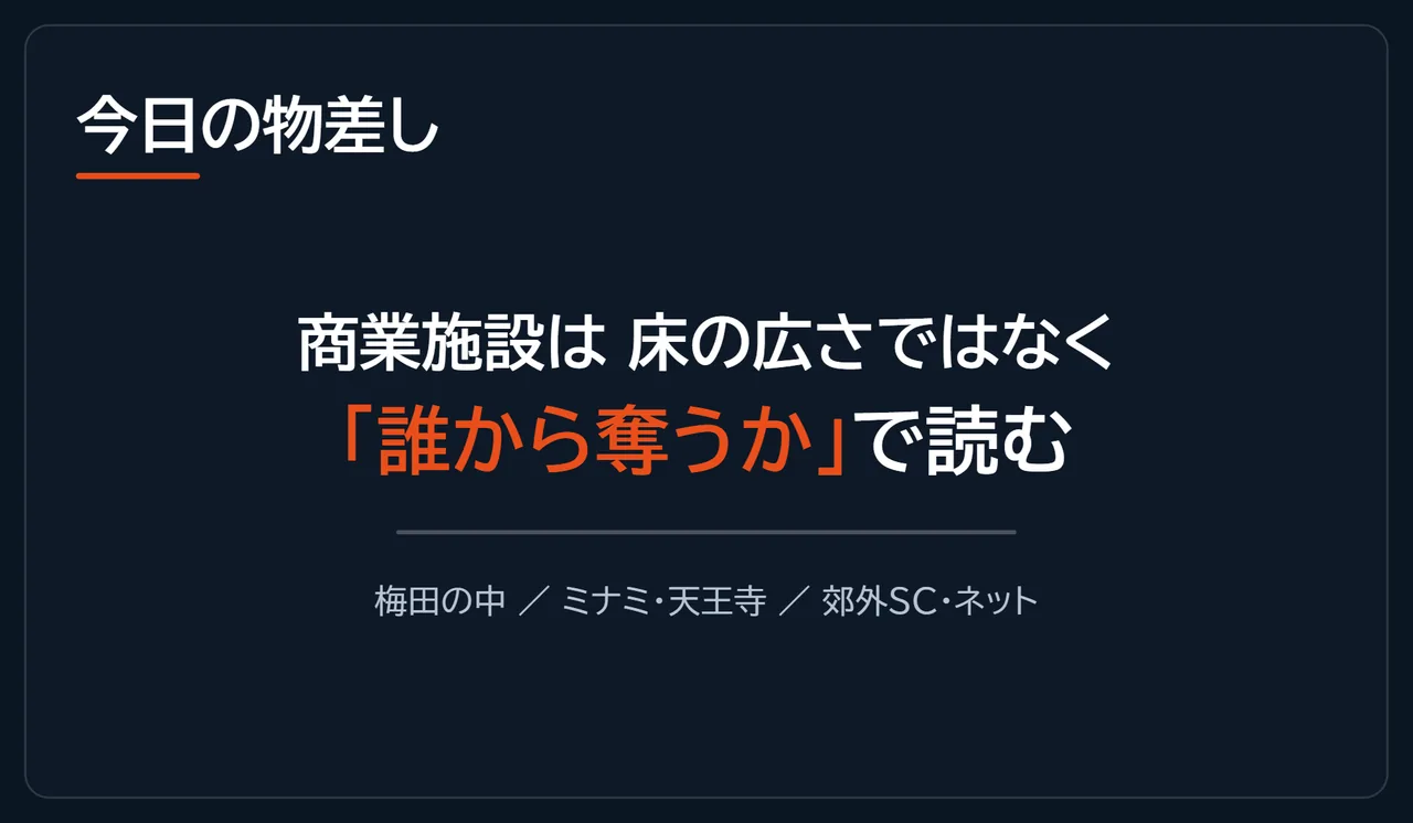 商業施設は床の広さではなく「誰から奪うか」で読む、という物差しをまとめた図解